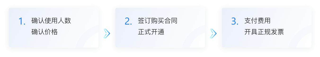 企业微信会话存档流程