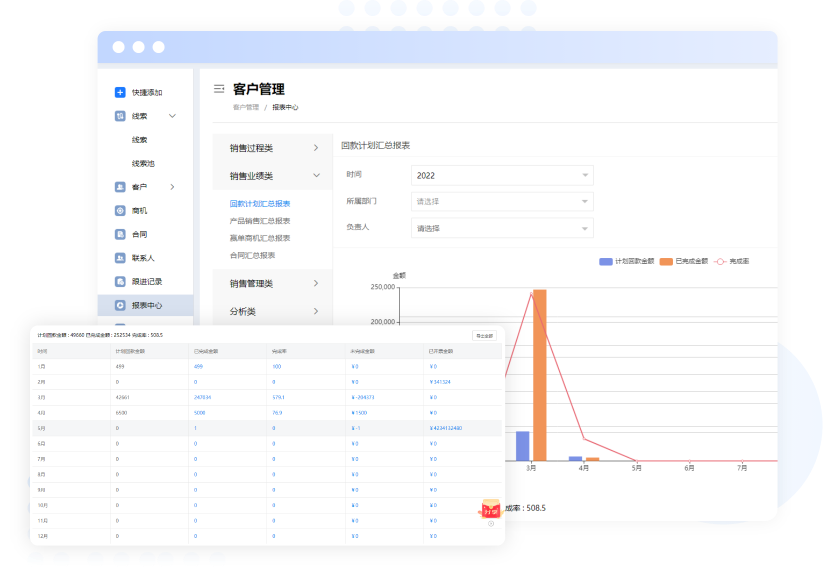 SCRM系统